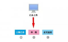 本月申報(bào)期延長至10月31日！申報(bào)方...